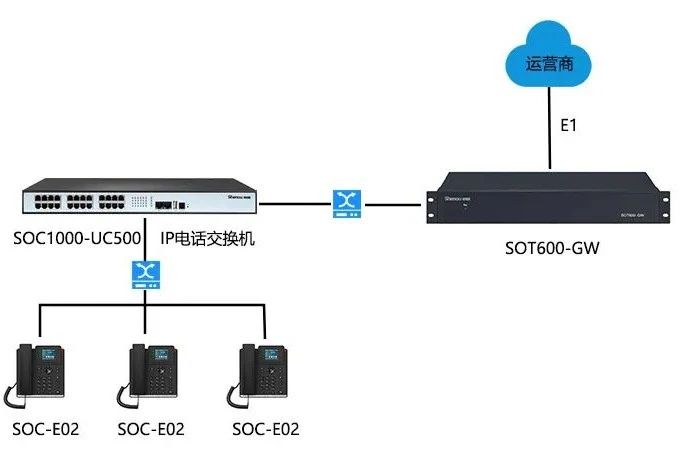 申甌通信 | SOC1000-UC系列IPPBX設(shè)備通話錄音功能，實(shí)現(xiàn)溝通記錄可追溯
