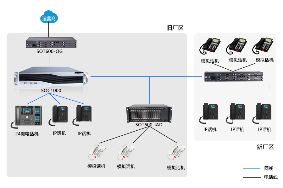 申甌助力企業(yè)實(shí)現(xiàn)跨區(qū)域免費(fèi)通信，利舊模擬話機(jī)，高效溝通